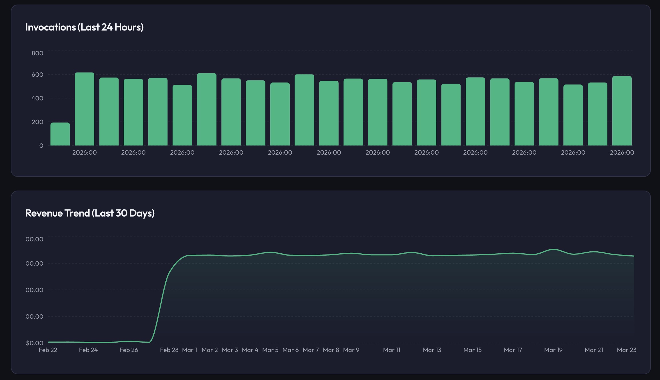 Developer dashboard showing revenue analytics and payout history